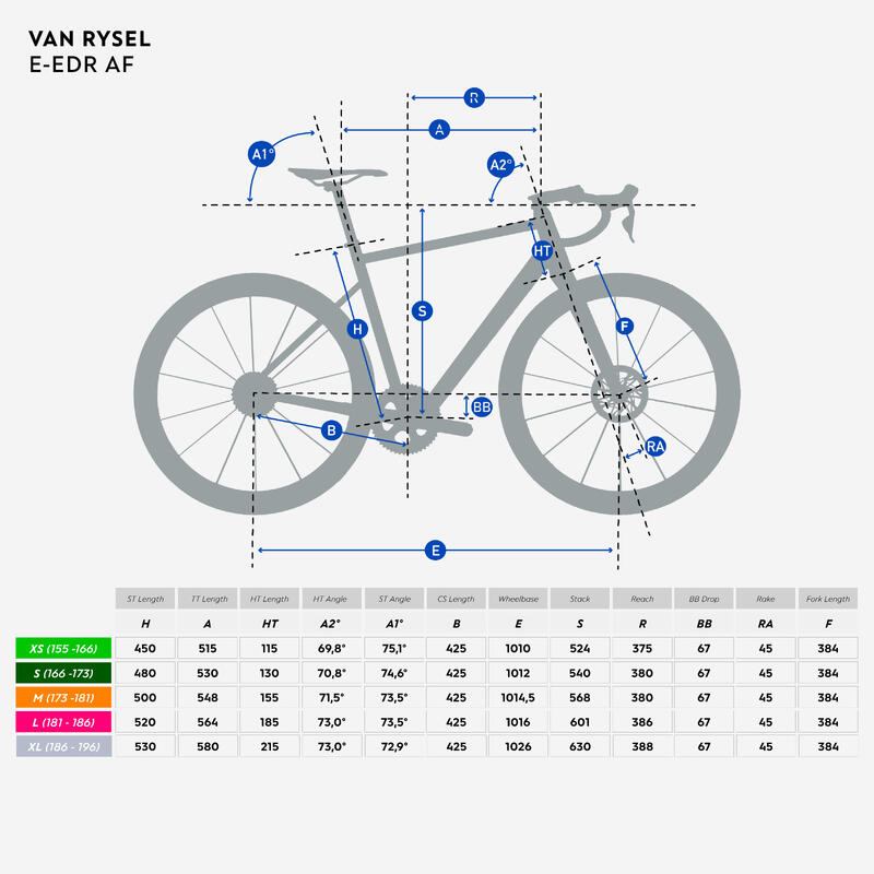 Seconde vie Vélo route à assistance électrique E-EDR AF SRAM APEX AXS 1x12 rouge