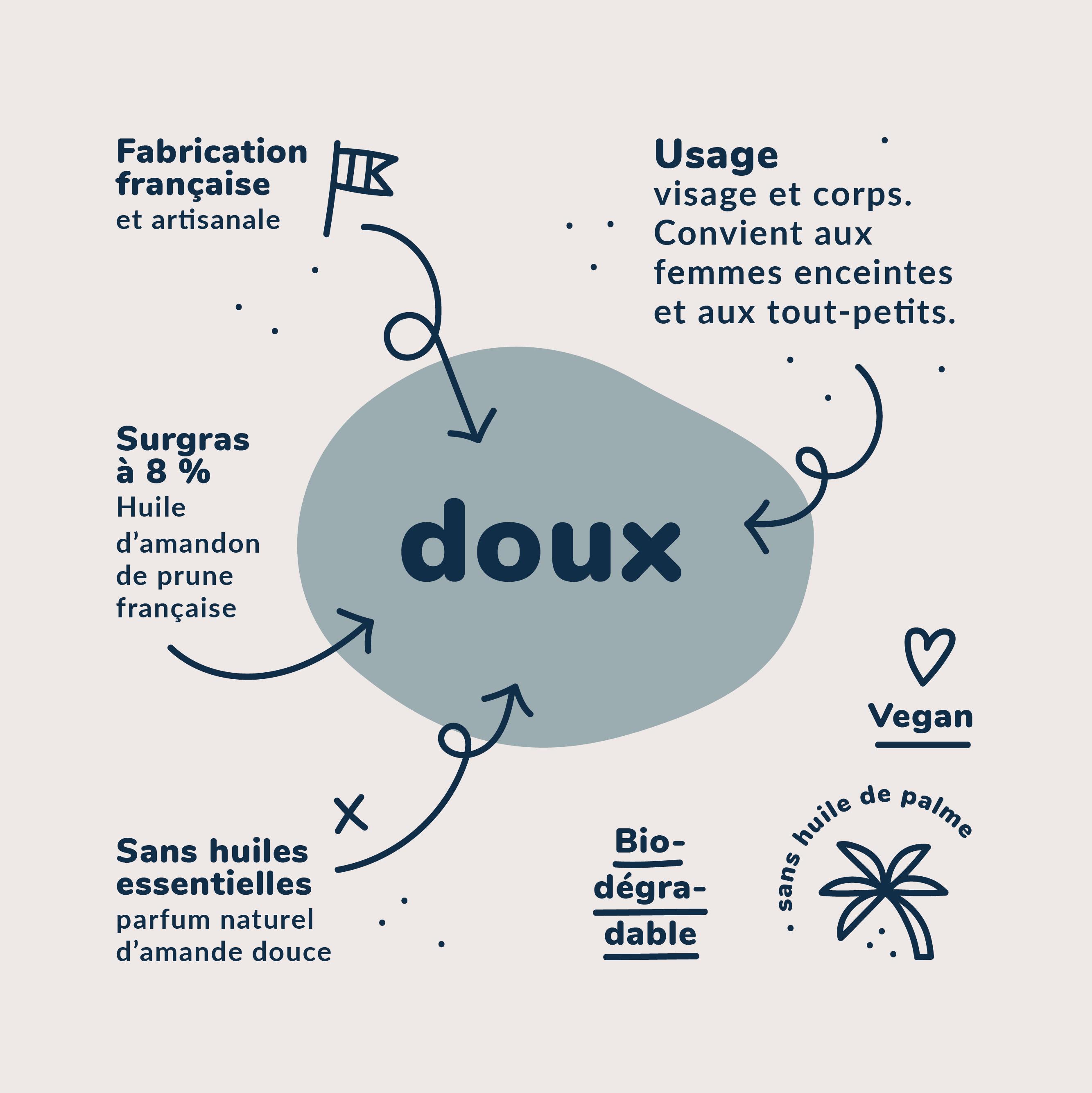 SAVON SURGRAS DOUX 2/4