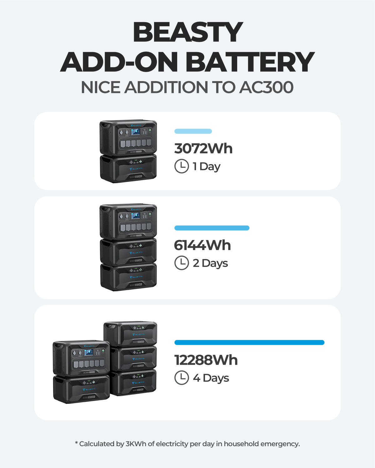 BLUETTI B300 3072Wh Expansion Battery for AC300/AC500 Solar Generator 3/7