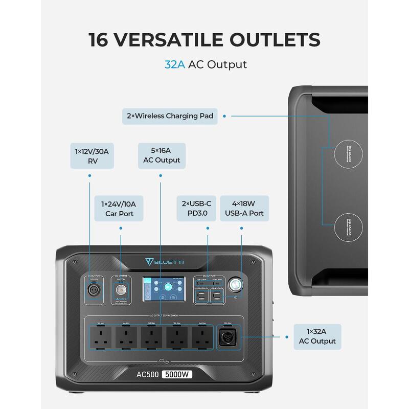 Batteria di riserva domestica BLUETTI AC500 + B300S