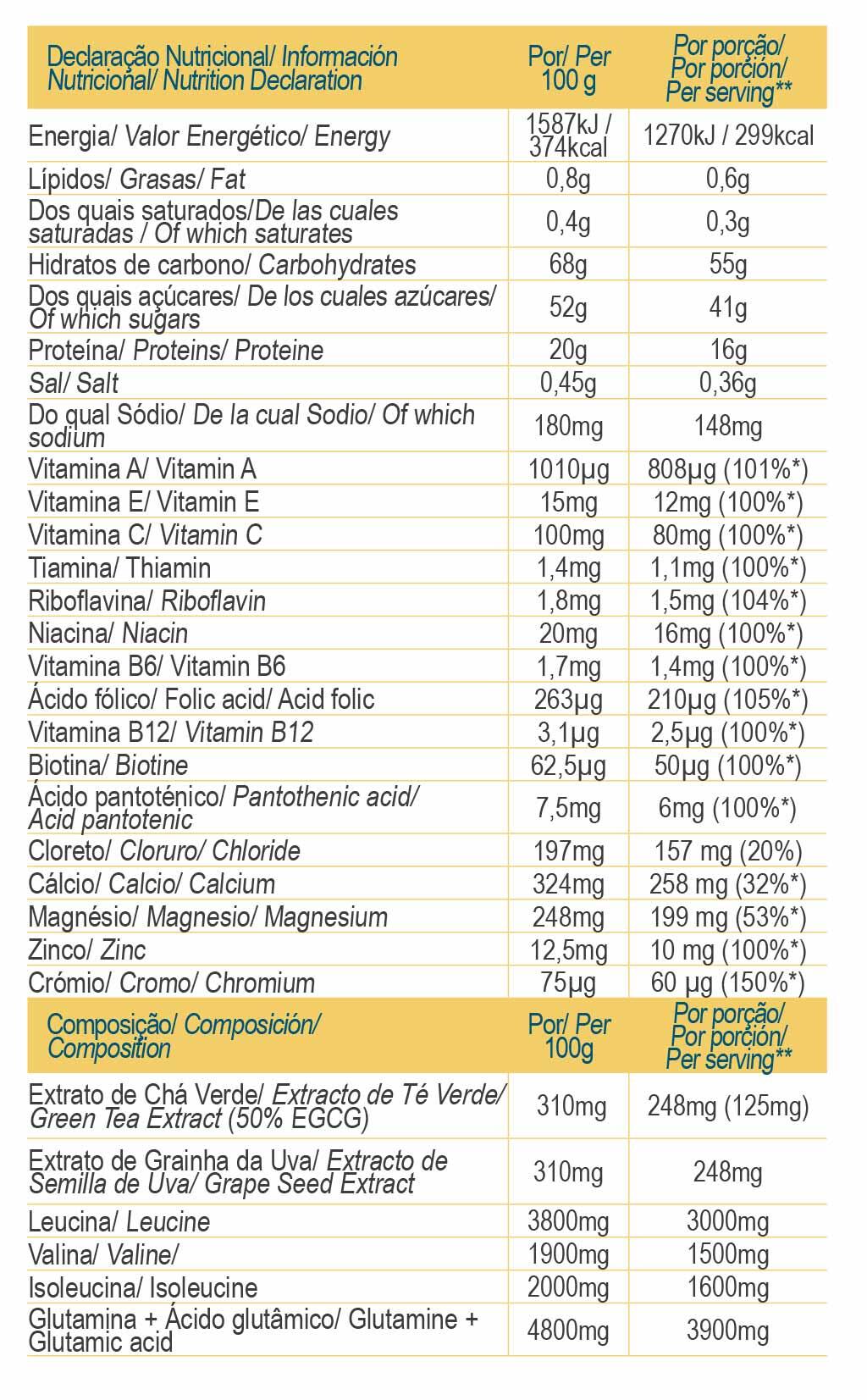 RECUPERAÇÃO MUSCULAR FAST RECOVERY PIÑA COLADA - 600 G 2/3
