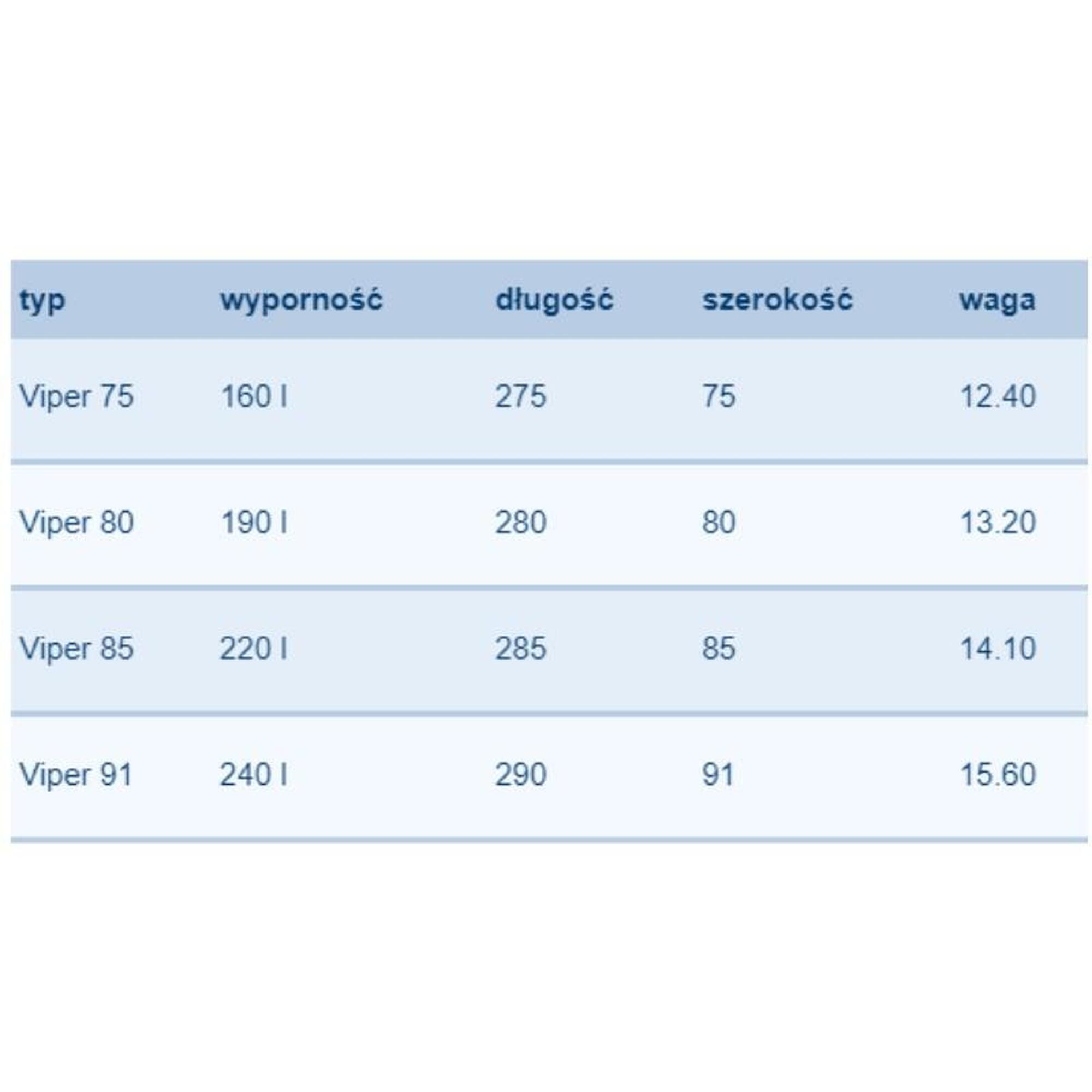 Deska Windsurfingowa Fanatic Viper Soft Deck 2023 160 l