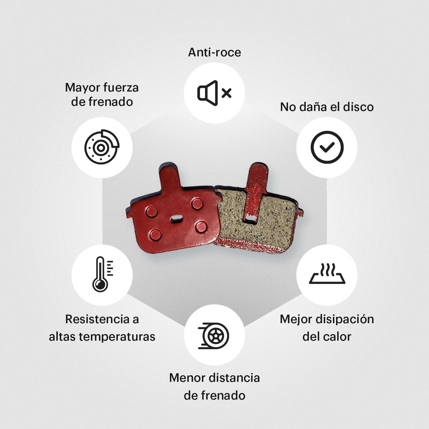Pastillas de freno smartGyro para el Patín Eléctrico smartGyro K2 (2 und) 3/4