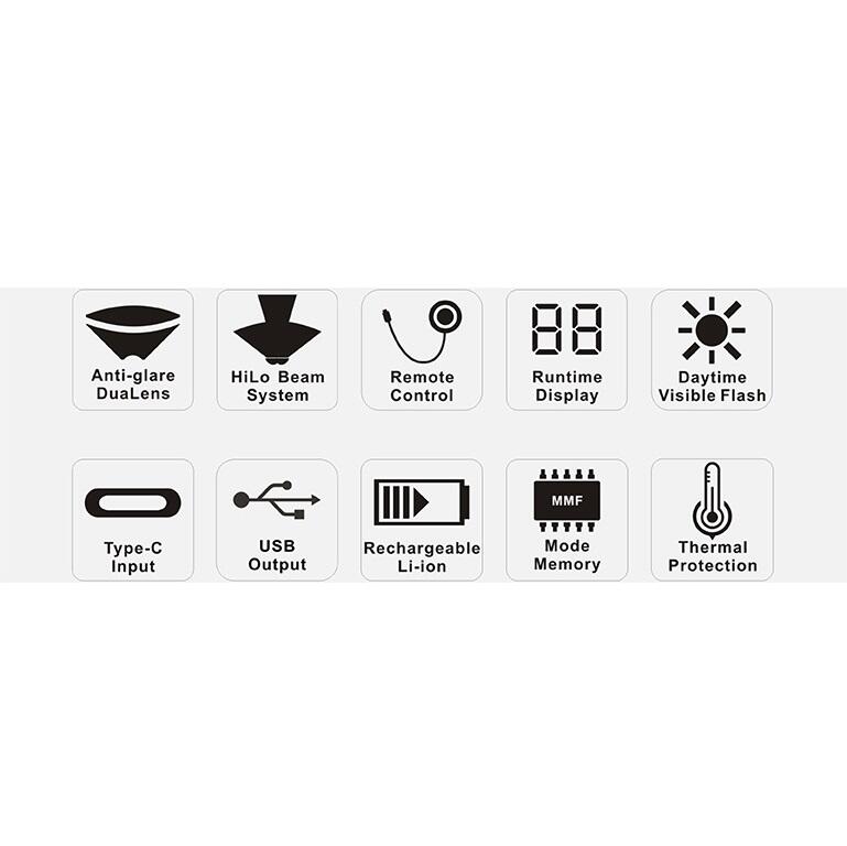 Ravemen PR1400 bicycle Front light