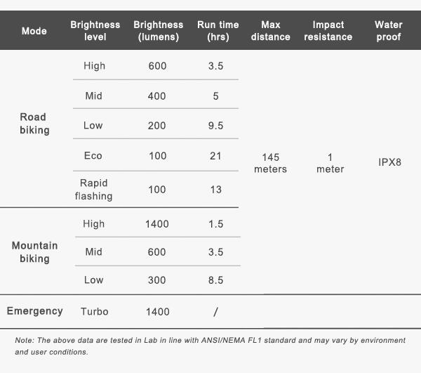 Ravemen PR1400 bicycle Front light