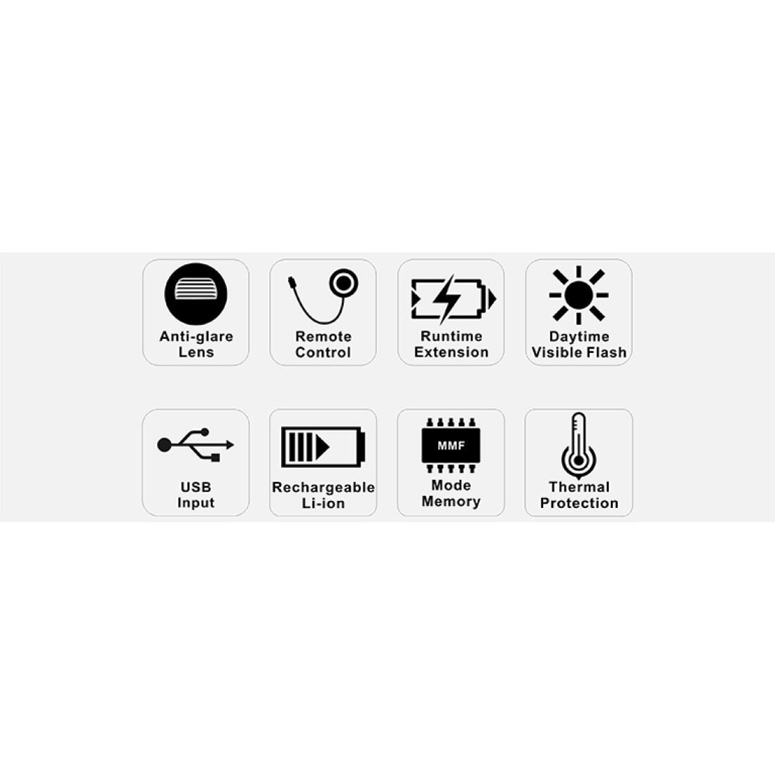 Ravemen CR450 Bicycle Front Light