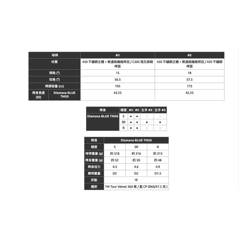 2024 Qi10 高爾夫球球道木桿(右手) - 5S