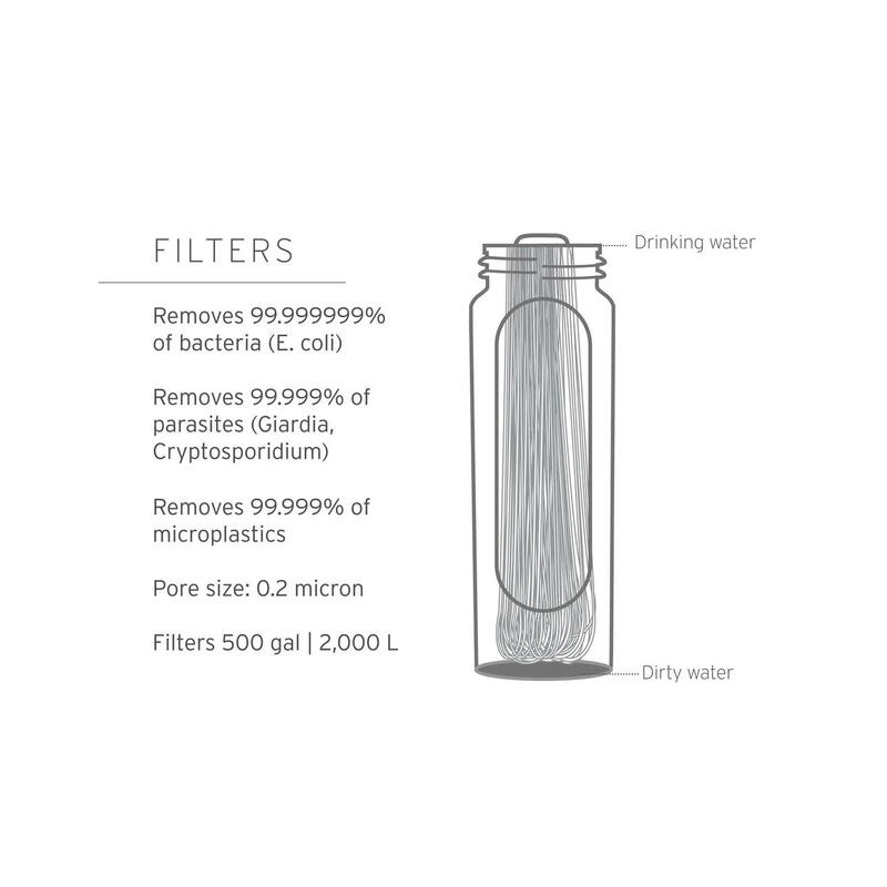 Large Capacity Gravity Water Filter System 8L - Blue