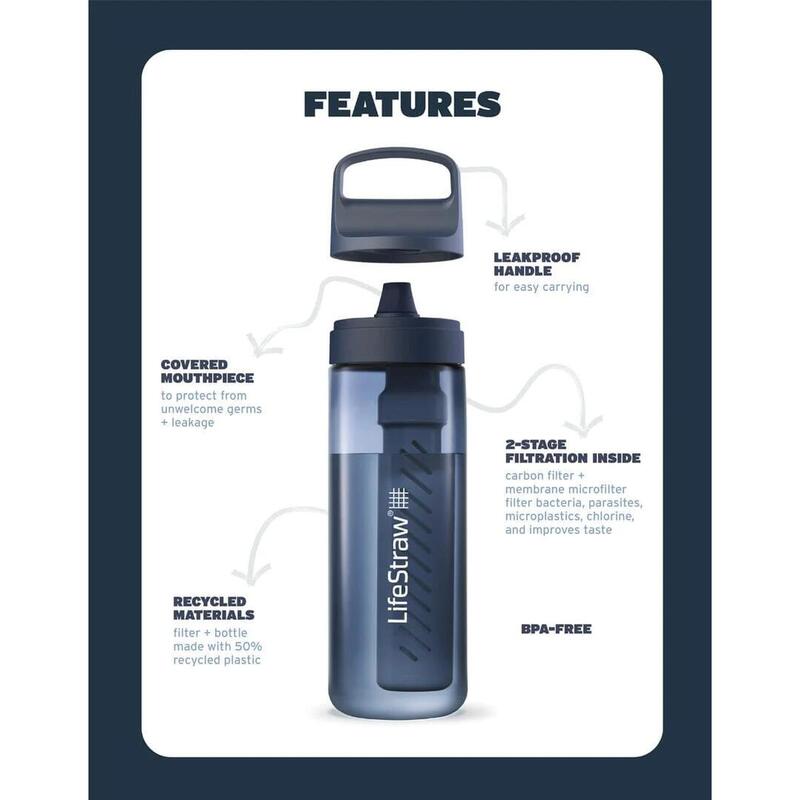 Go Water Filter Bottle 22oz - Blue