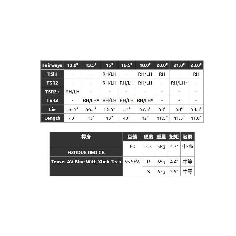 TSR2 TENSEI BLUE 65 高爾夫球球道木桿(右手) - 18R