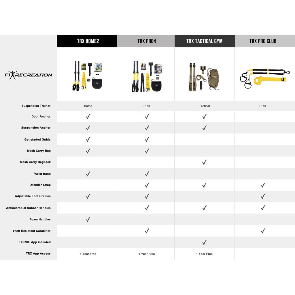 TRX Pro 4 System Suspension Trainer TRX Pro 4 System Suspension Trainer