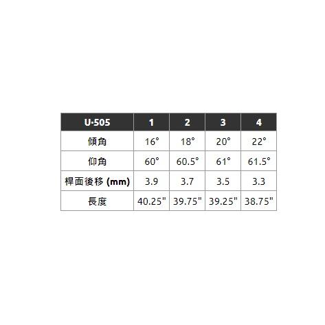 U•505 #2 高爾夫球多功能鐵桿 TENSEI AV XLINK BLUE HY 65 - 18º LOFT