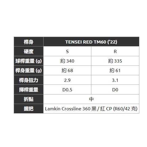 2023 STEALTH 2 高爾夫球鐵木桿(右手) LOFT 19-3R