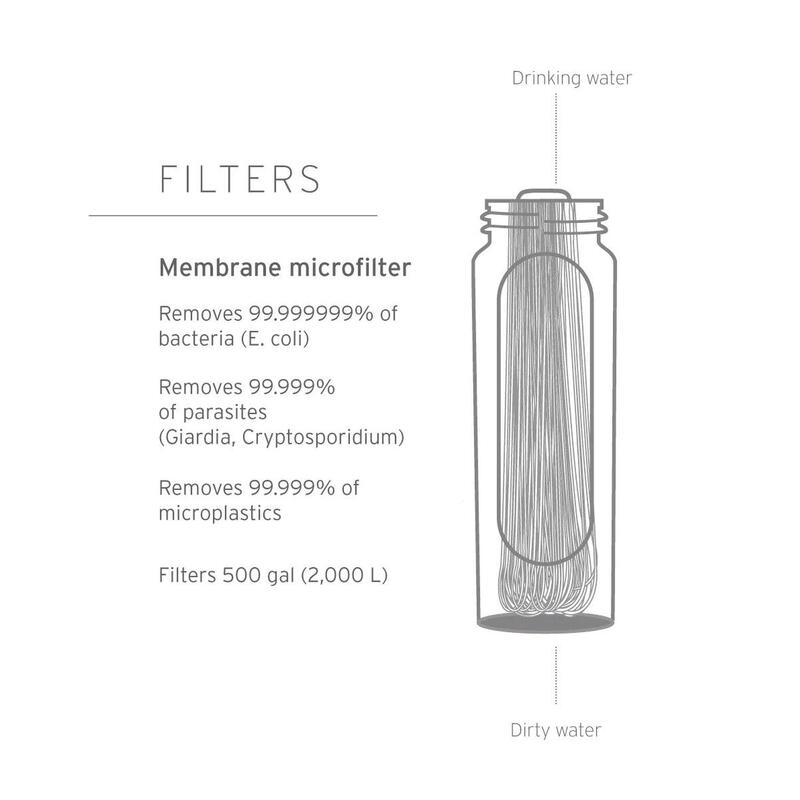 Compact Gravity Water Filter System 3L - Blue