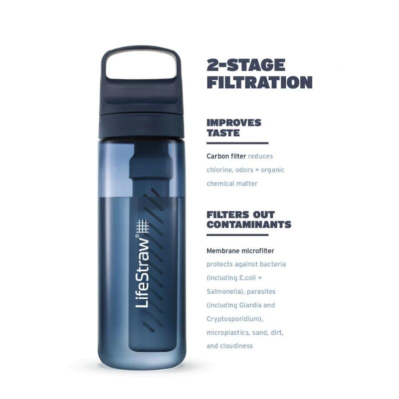 Waterfilterfles Go 2.0 Clear 650 ml - Transparant 4/8
