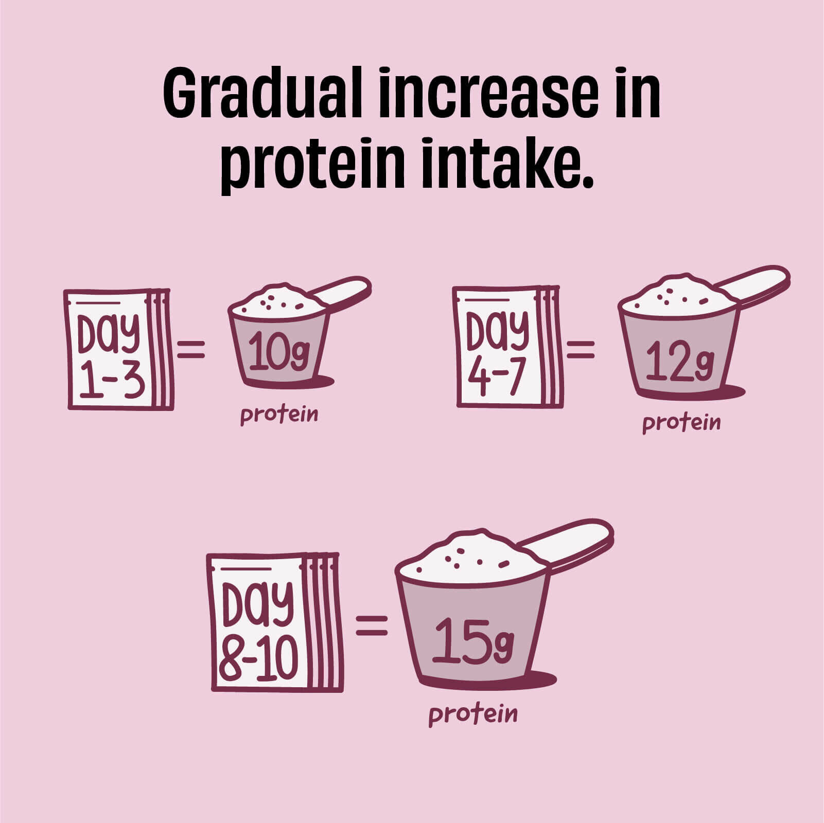 The Whole Truth Protein Powder Sampler Pack Cold Coffee 15g protein Pack of 7 -  5