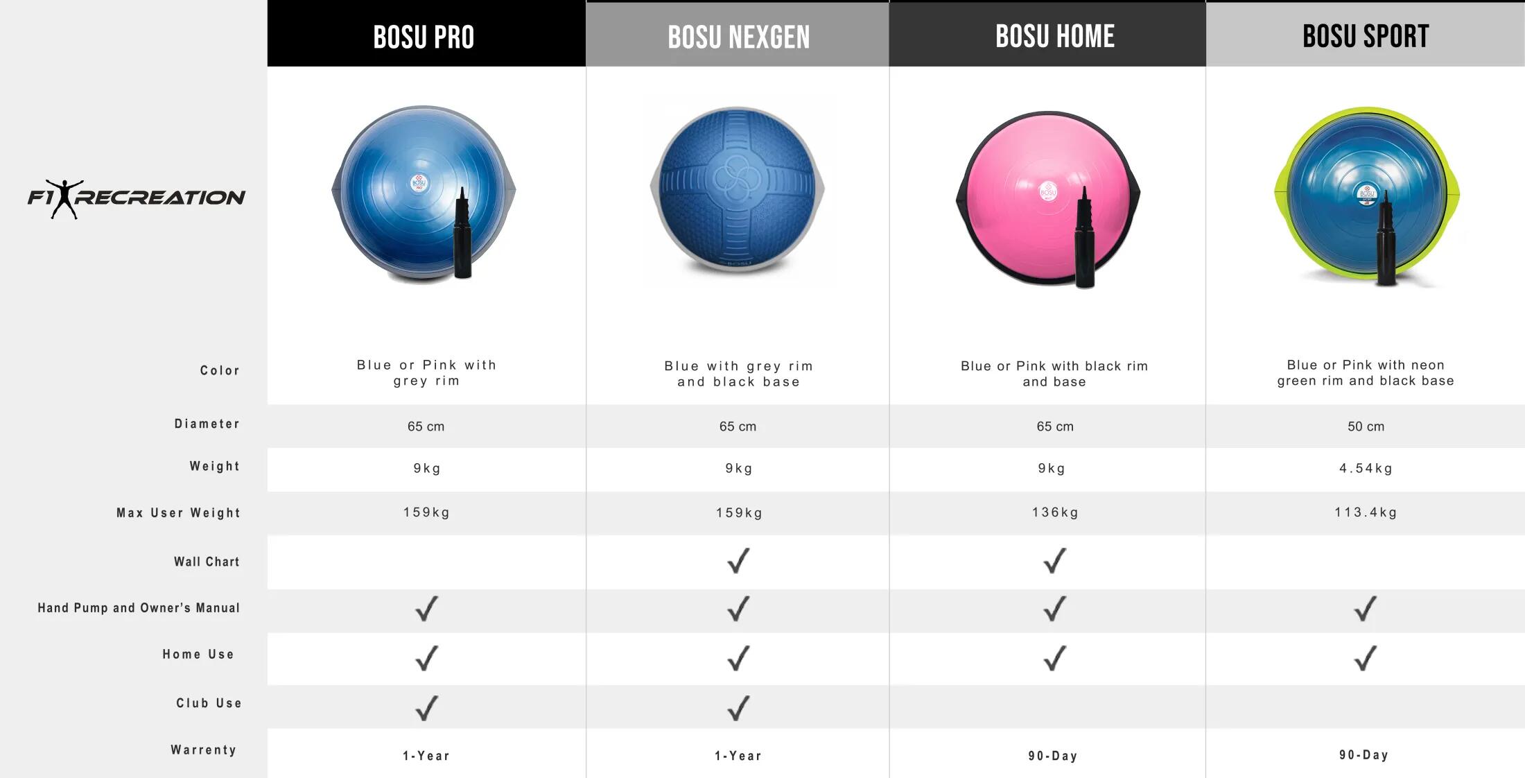 BOSU Pro Balance Trainer