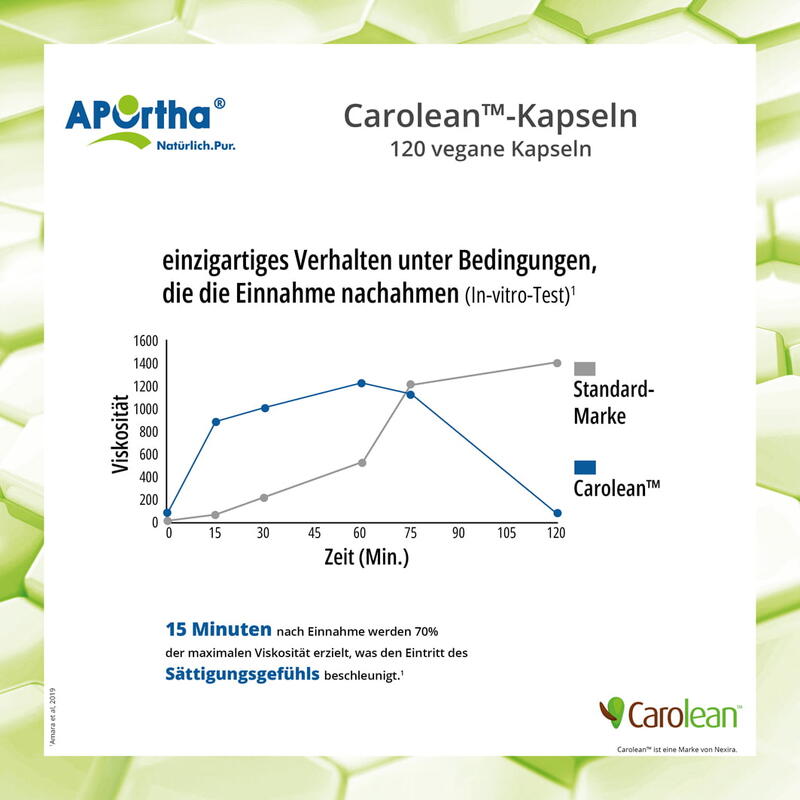 Carolean™ 500 mg - 120 vegane Kapseln