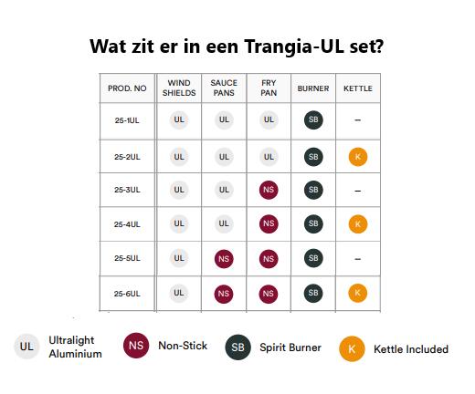 Kuchenka Trangia Stove 27-5 UL