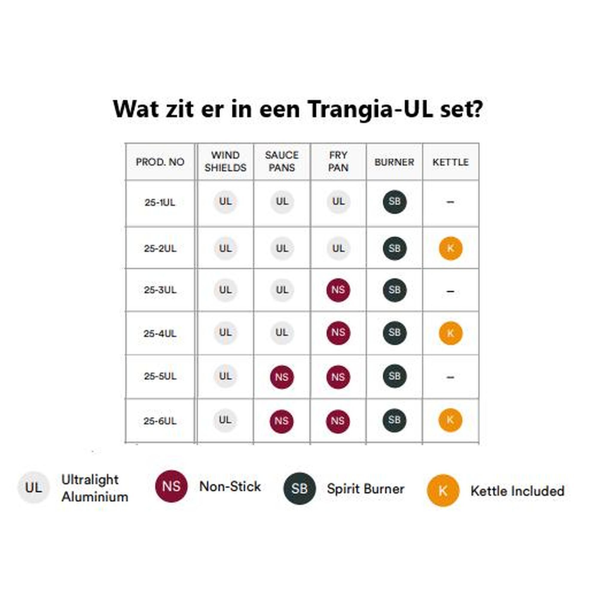 25-3 UL Set Trangia serie 25  ULTRALIGHT, pt gatit in camping.