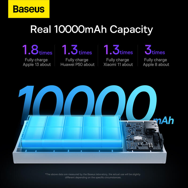 Powerbanka 10000mAh 30W
