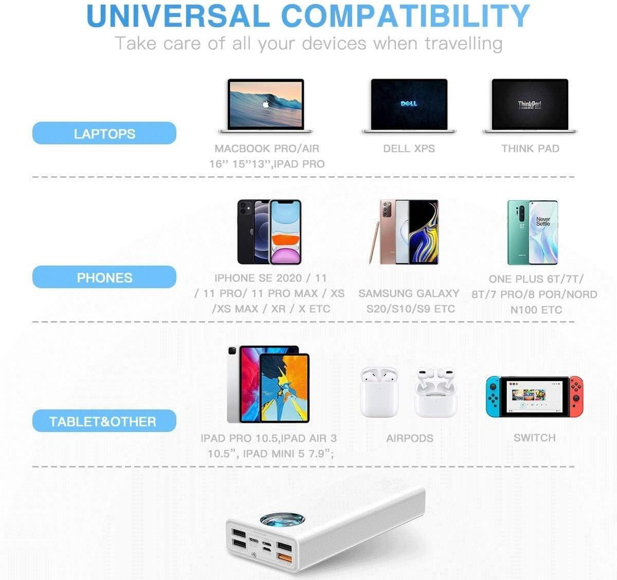 Baseus 30000mAh Powerbank 65W 6/7
