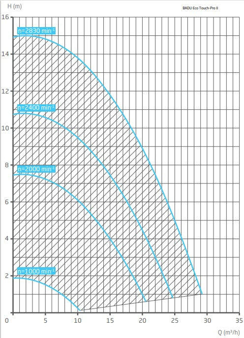 Pompe piscine à vitesse variable - Badu Eco Touch Pro II - 1.4CV - Speck 2/2