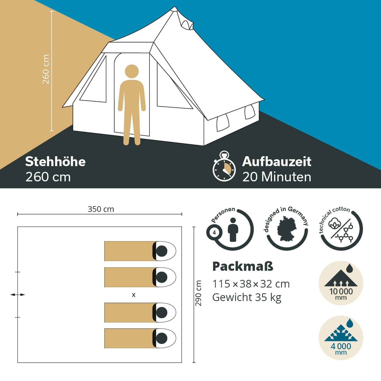 Tipi-Zelt Lodur Protect - 4 Mann Zelt - 290x350cm - eingenähter Zeltboden 7/9