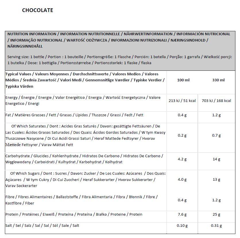 High Protein Shake (Batido de Proteína) - 330ml Chocolate Optimum Nutrition 4/6