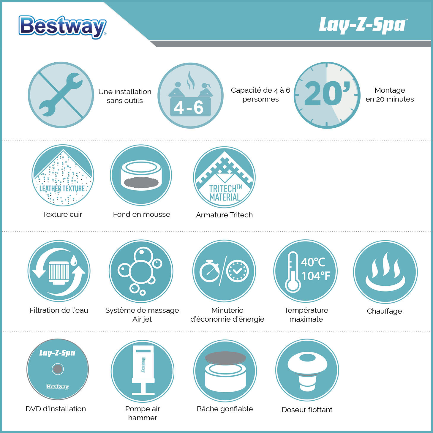 Spa gonflable Bestway Lay-Z Spa HAWAII AirJet 4 places 4/7