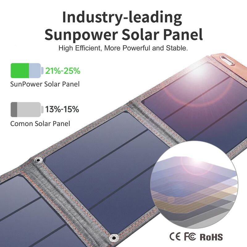 Panel solarny turystyczny kempingowy  Choetech słoneczna ladowarka 14W USB