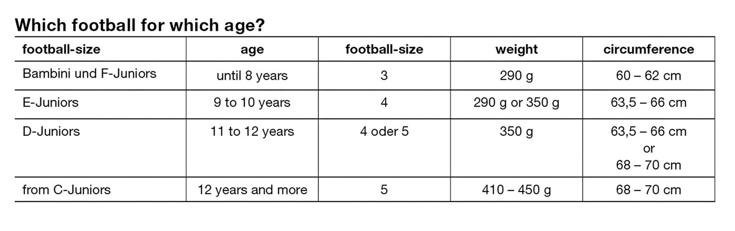 football SOCCER PRO SYNERGY UHLSPORT 2/2