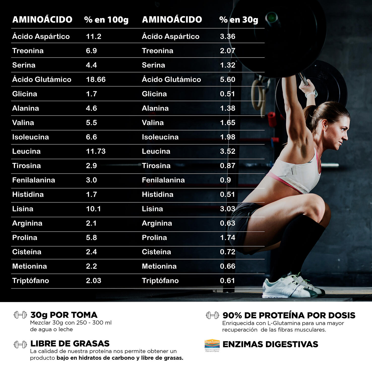 Sport Live Iso Whey Protein Aislado 2.2 Kg Chocolate Blanco 6/6