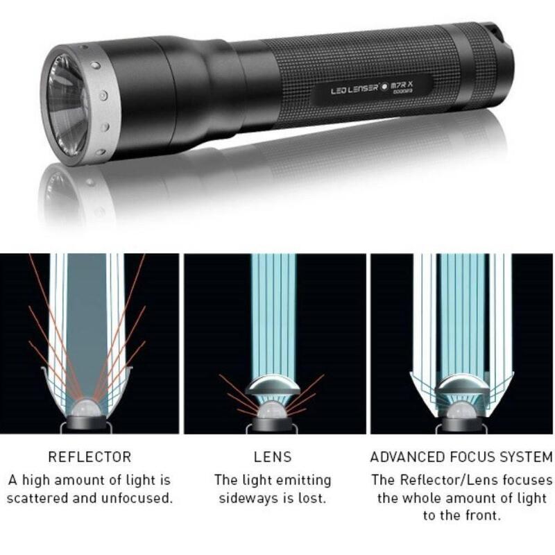 LANTERNA LED LENSER MT10, 1000 LUMENI, REINCARCABILA, CU HUSA