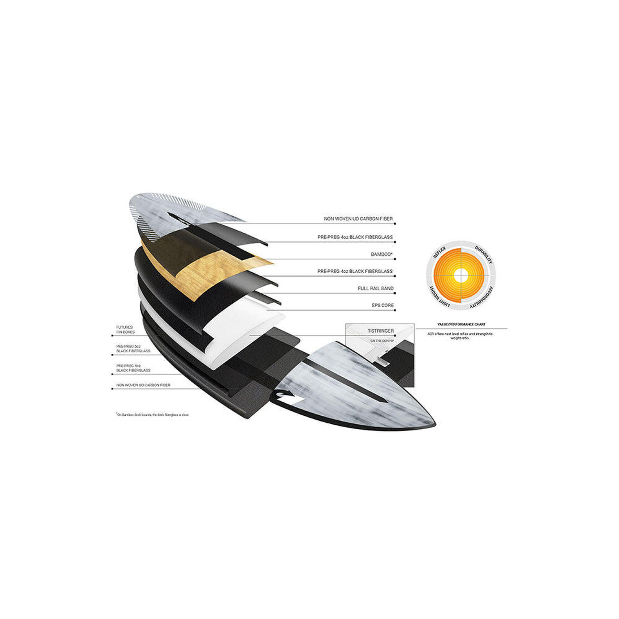 Planche de surf Shortboard PG-R ACT Torq Black Rails/Brushed Gray  5'6