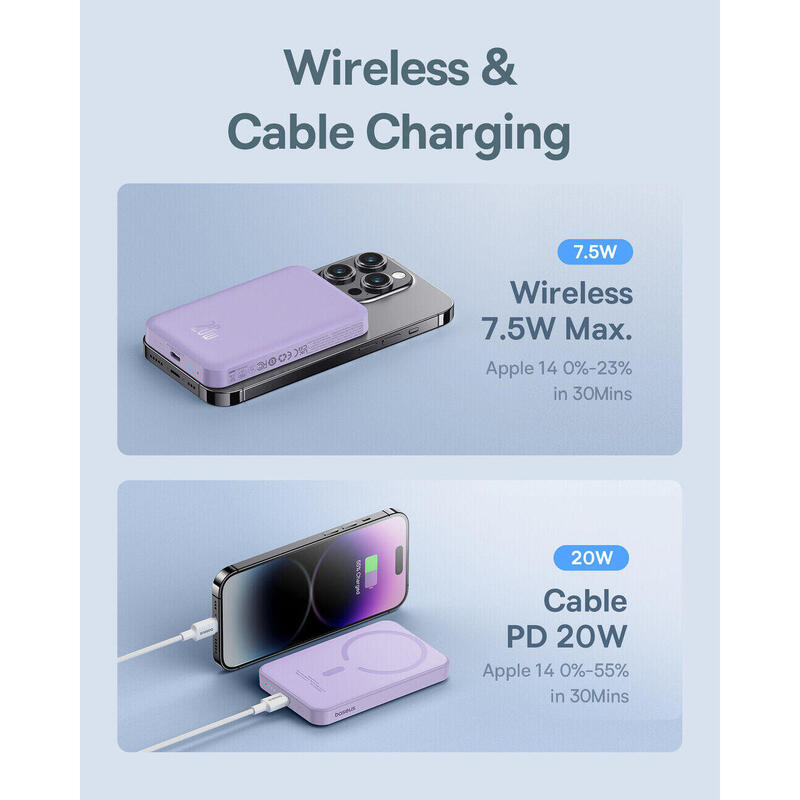Powerbanka 5000mAh 20W indukční