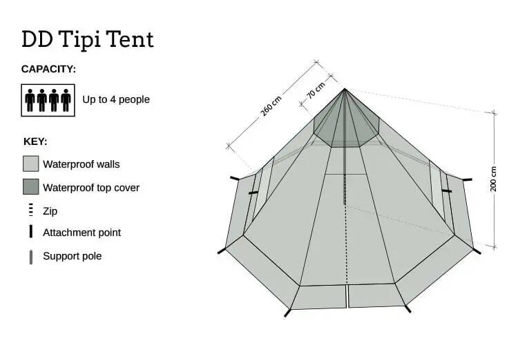 Namiot 3-4 osoby DD Hammocks Tipi oliwkowa zieleń 4/6