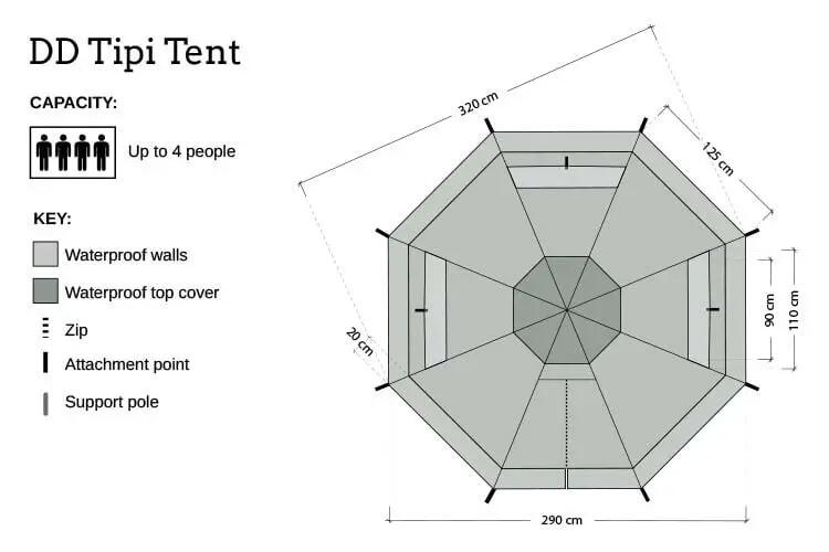 Namiot 3-4 osoby DD Hammocks Tipi oliwkowa zieleń 3/6