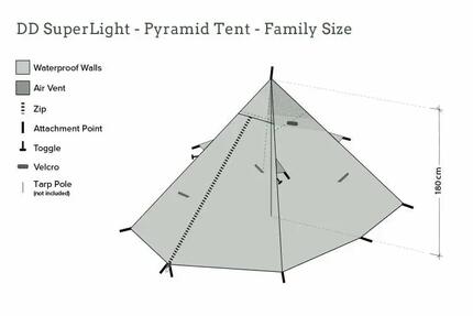Namiot 3-4 osoby DD Hammocks Superlight Pyramide oliwkowozielony