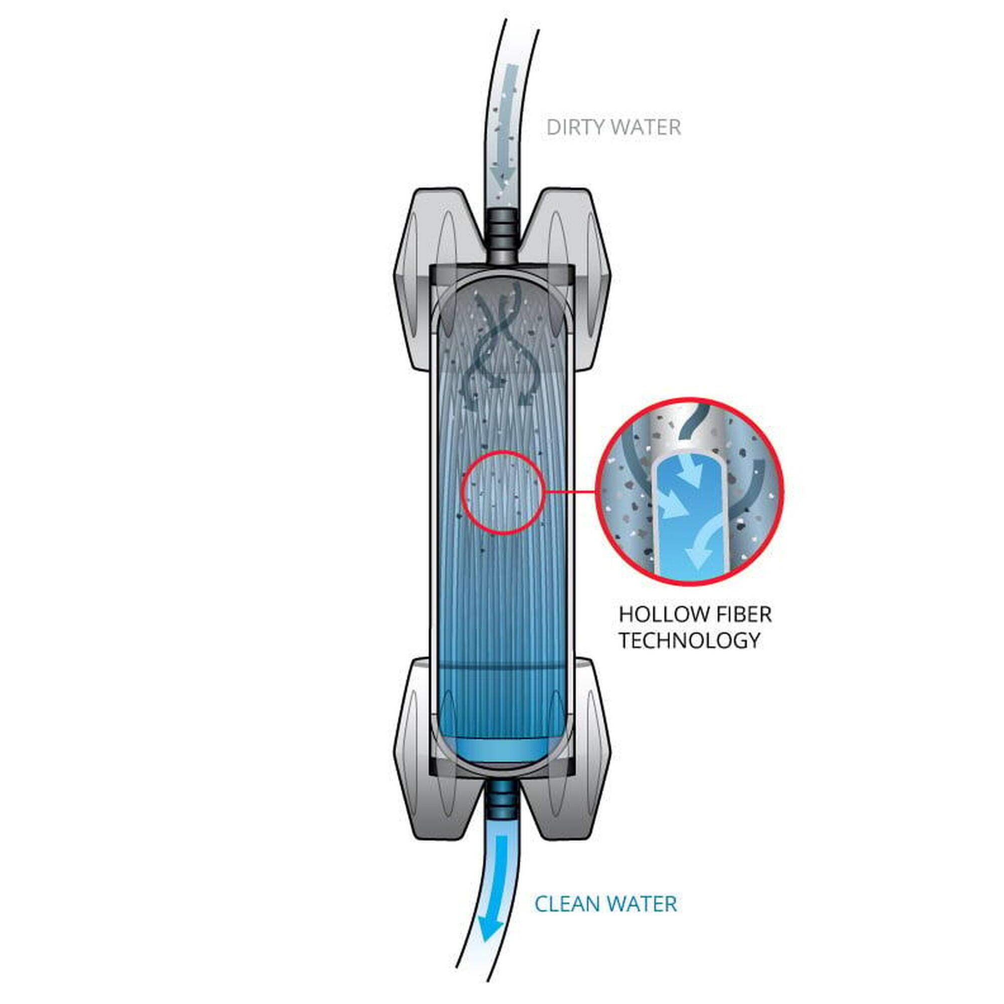 Platypus Système de filtre à eau Gravityworks 4 Litres pour les camps de base