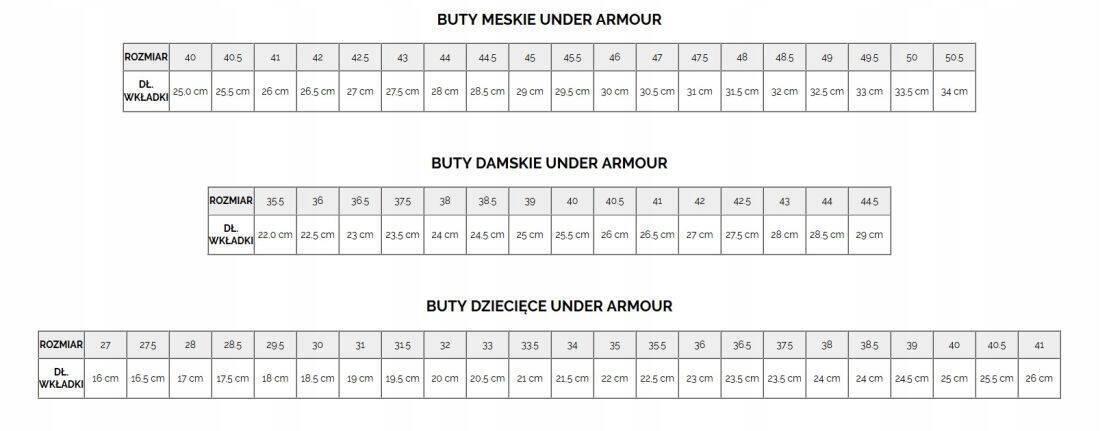Under Armour Charged Edge 5/5