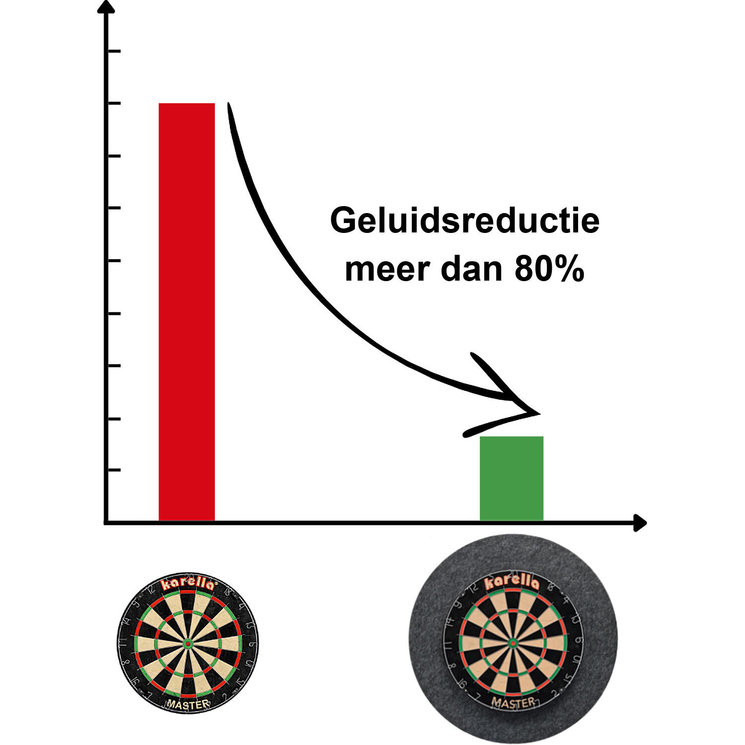 Karella Dartbord catchring/geluidsisolatie Antraciet 6/6
