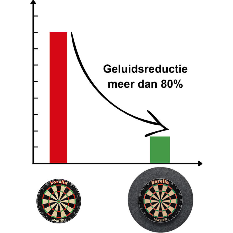 Karella Dartscheibe Fangring/Schalldämmung Anthrazit