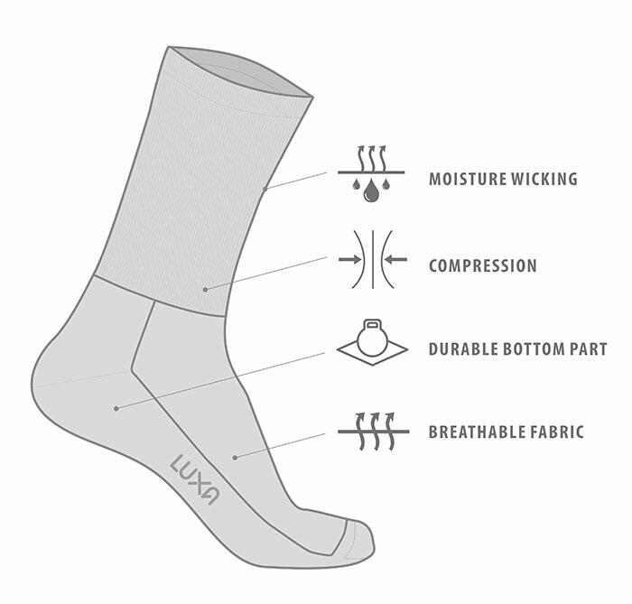 Skarpetki Rowerowe Unisex Luxa Squares 5/5