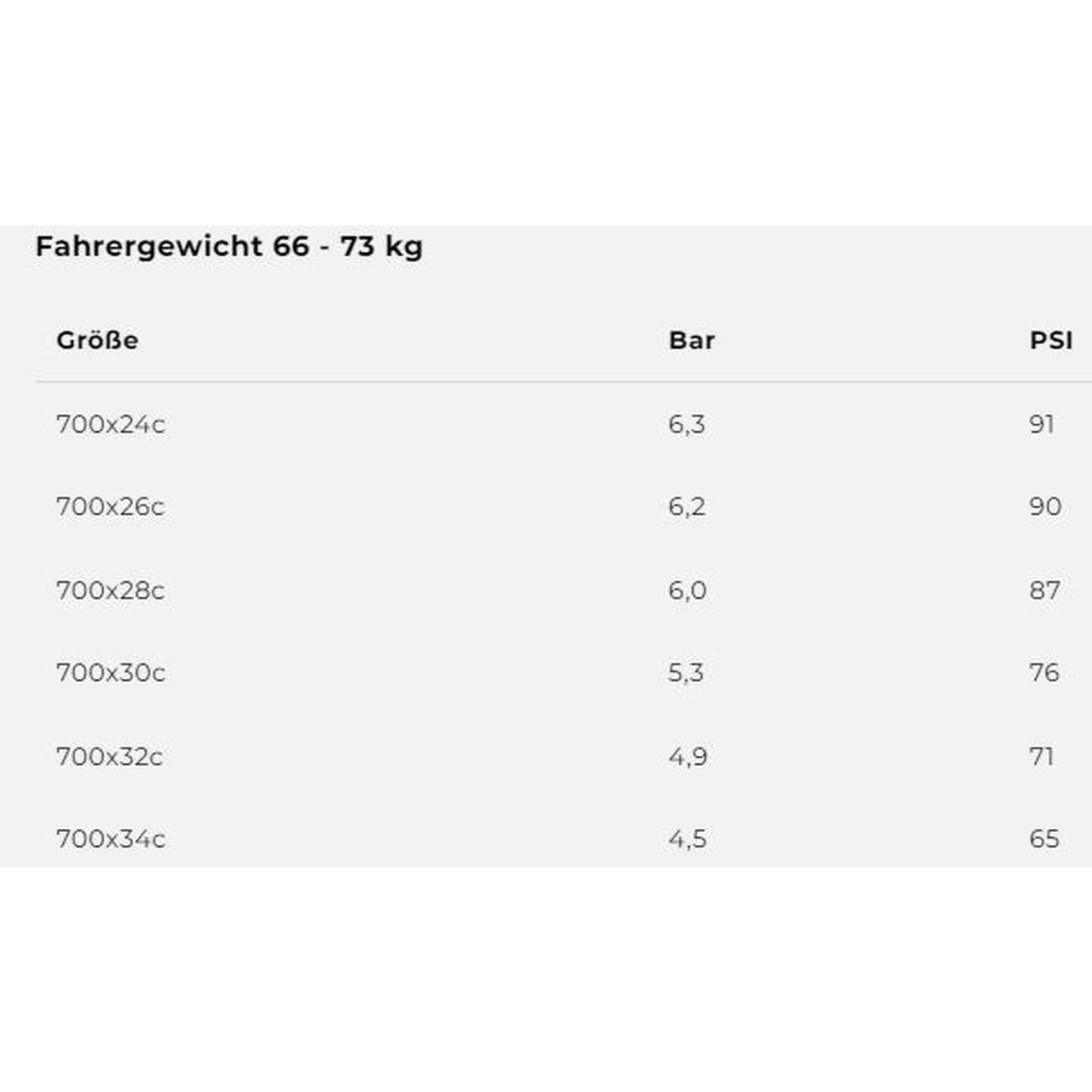 Vittoria Corsa Next Graphene 2.0 Faltreifen schwarz 700x26c