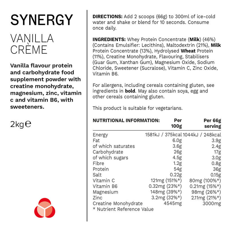Synergy All-In-One 2kg PHD Nutrition