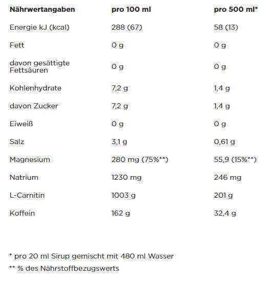Powerbar Electrolyte Drink (1000 ml) Passionfruit-Lime - Énergie et endurance 2/4