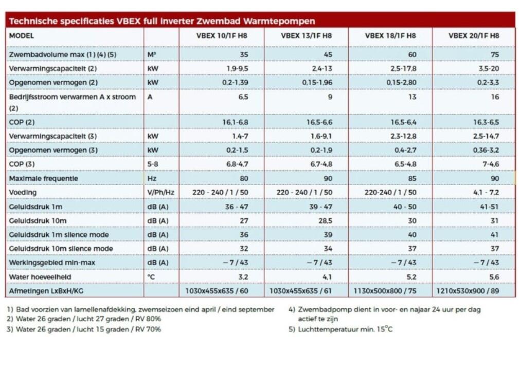 Pompe à chaleur - VBEX Full Inverter®️ 13 kW 4/4