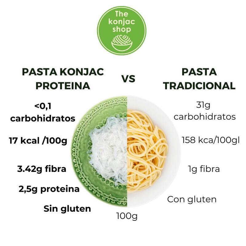 Espaguetis + proteina de Konjac: Pack 5 unidades (200g/unidad)