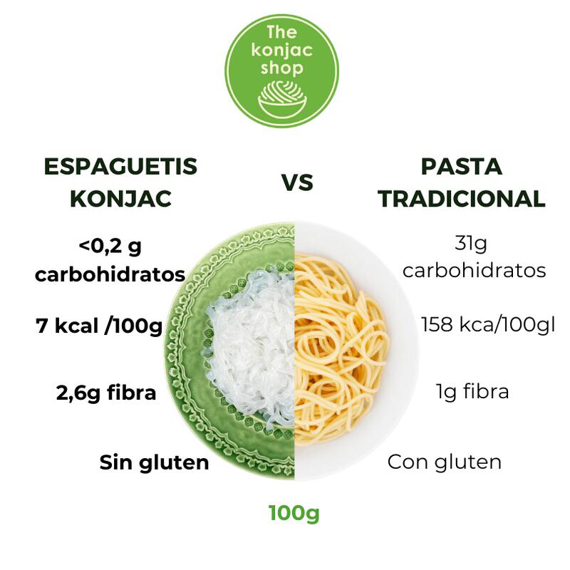 Espaguetis de Konjac: Pack 25 unidades (200g/unidad)